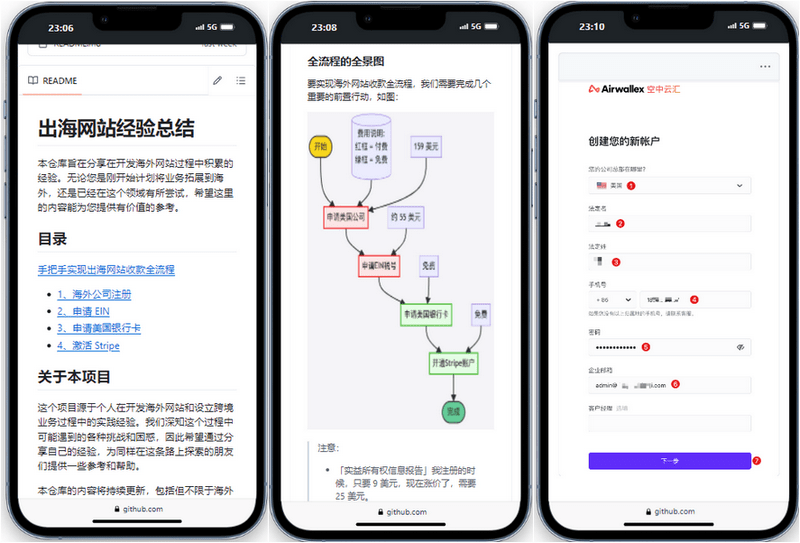 图片[1]-出海网站经验总结 手把手实现出海网站收款全流程：overseas-website-note-IT黑科技