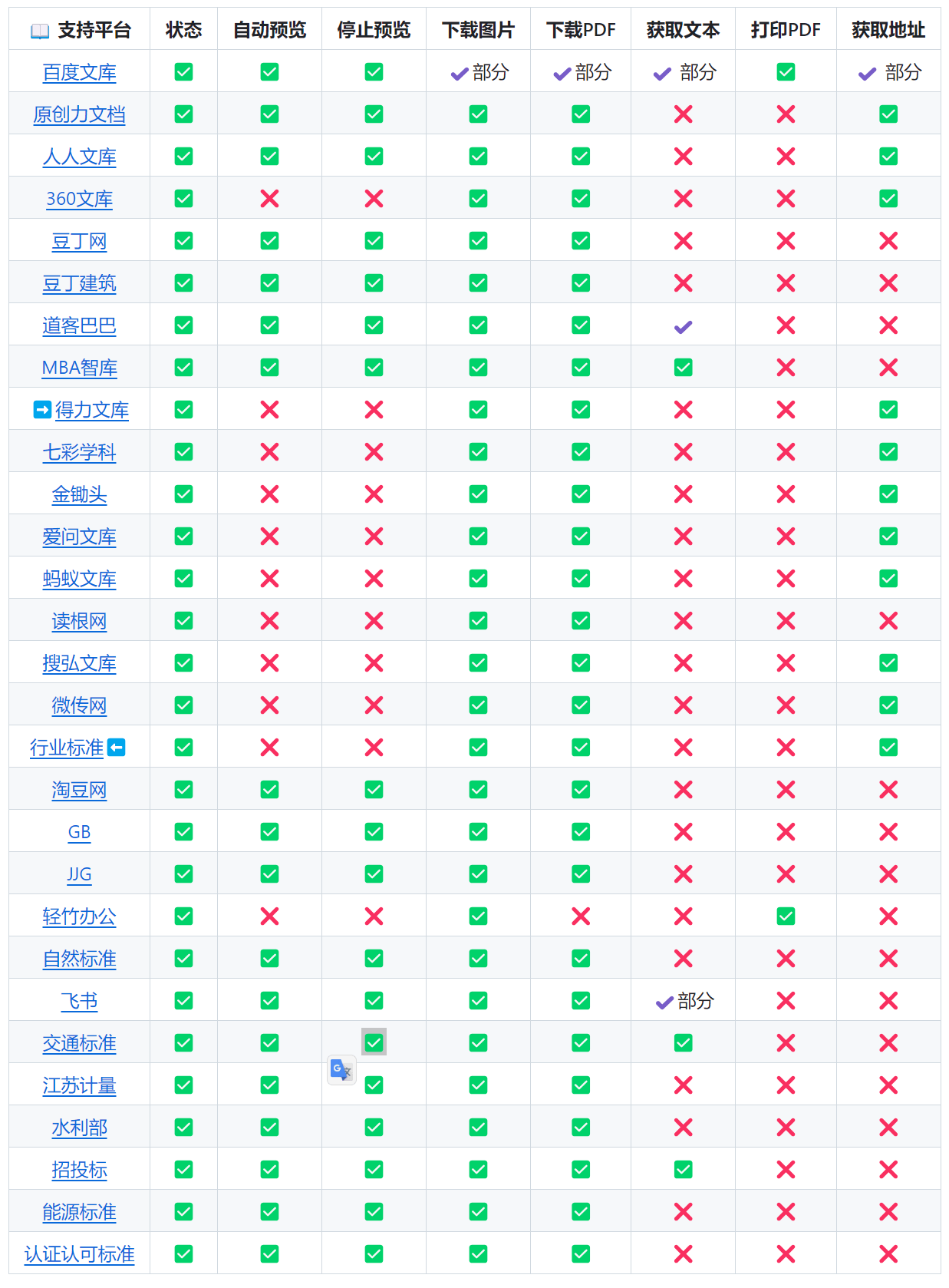 图片[2]-Kill-doc：百度文库|360文库|飞书|豆丁网免费下载助手-IT黑科技