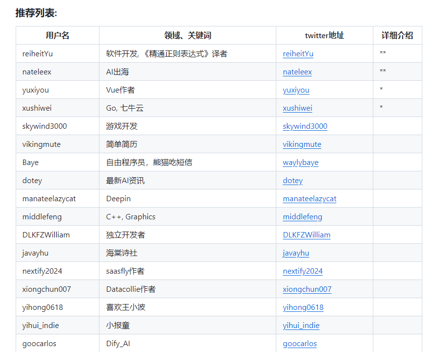 图片[1]-值得关注的中文twitter用户列表：awesome_twitter_CN-IT黑科技