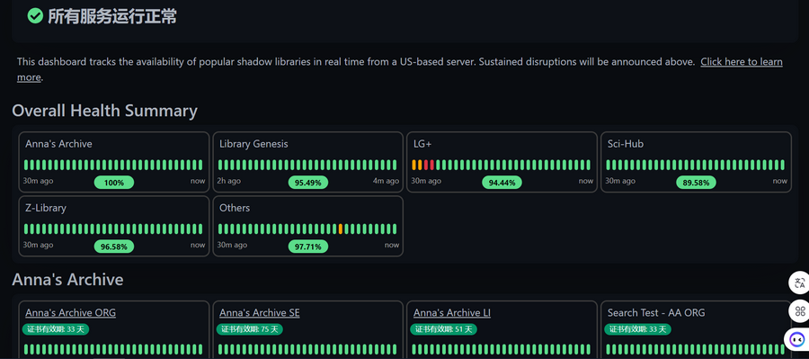 图片[1]-SLUM：影子图书馆服务状态监控和最新可用地址-IT黑科技