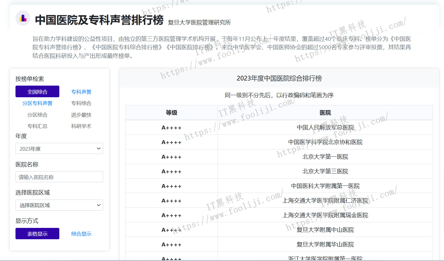 中国医院及专科声誉排行榜