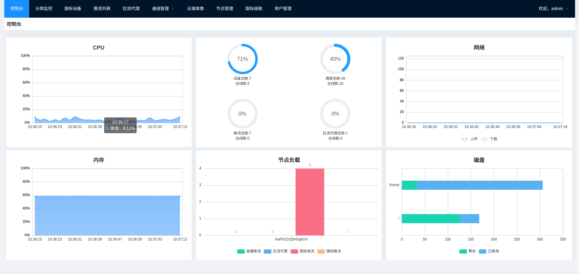 WVP-PRO：开箱即用的28181协议视频平台