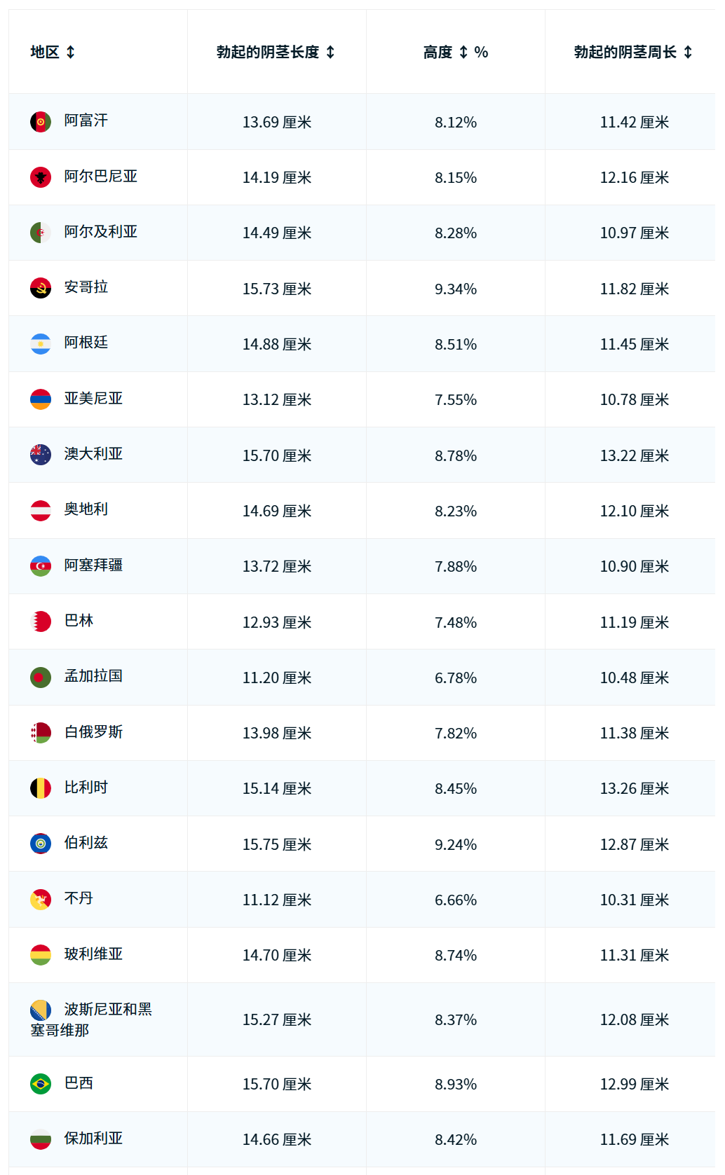 全球各国男同学DD玩具尺寸大小数据：Data Pandas