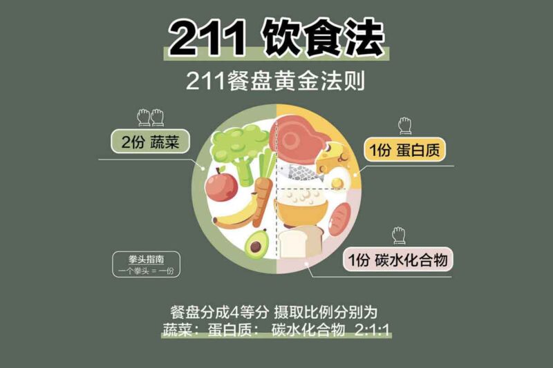 二十一讲教你吃出健康 夸克网盘-IT黑科技