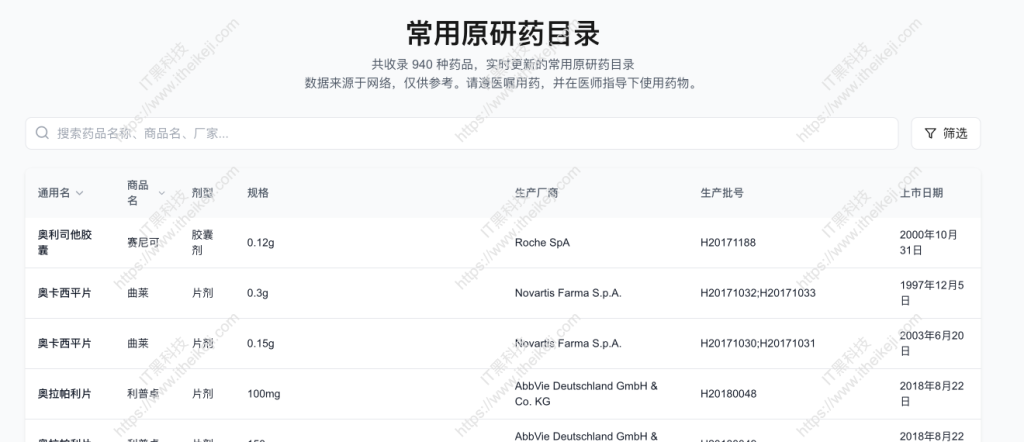 常用原研药目录：Medicinex