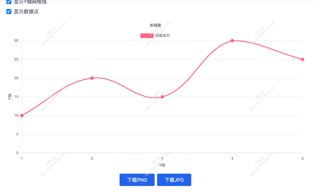 免费在线图表生成工具 - Graph Maker 各种图表在线生成