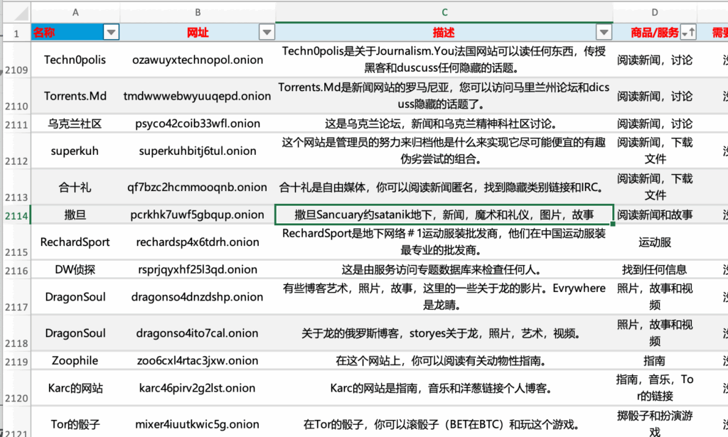 暗网网址集合 3000+