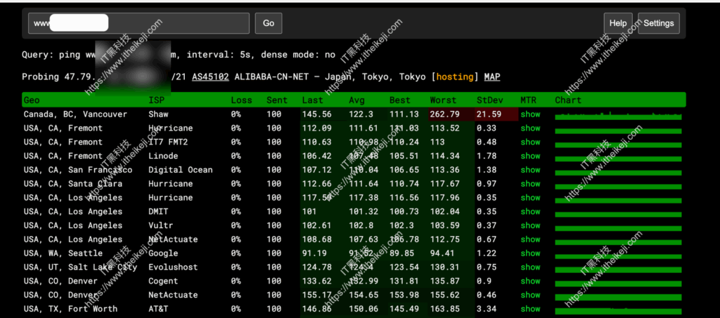 Ping.pe - 在线工具 在线ping 在线mtr 在线chart命令 在线tcp 在线bgp 在线dig命令
