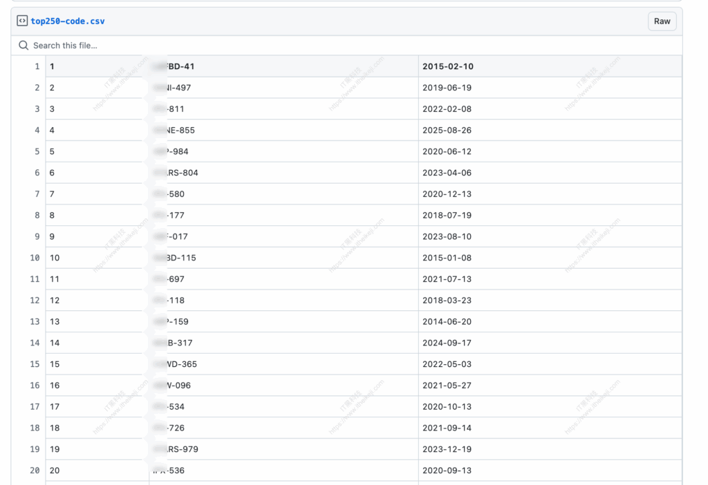 2025最新日本老师教学数据库TOP250课程