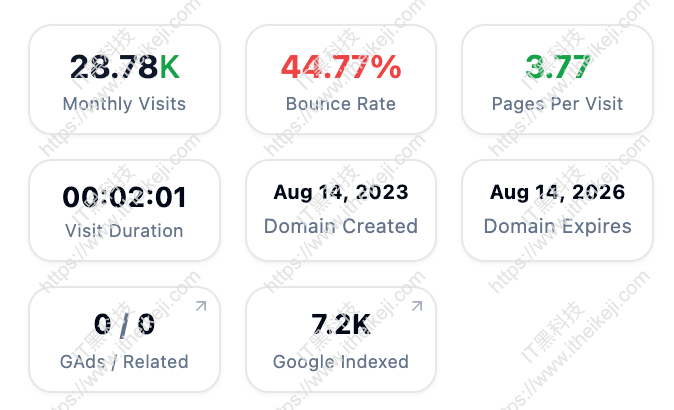 SiteData - 网站流量分析工具 SEO关键词洞察