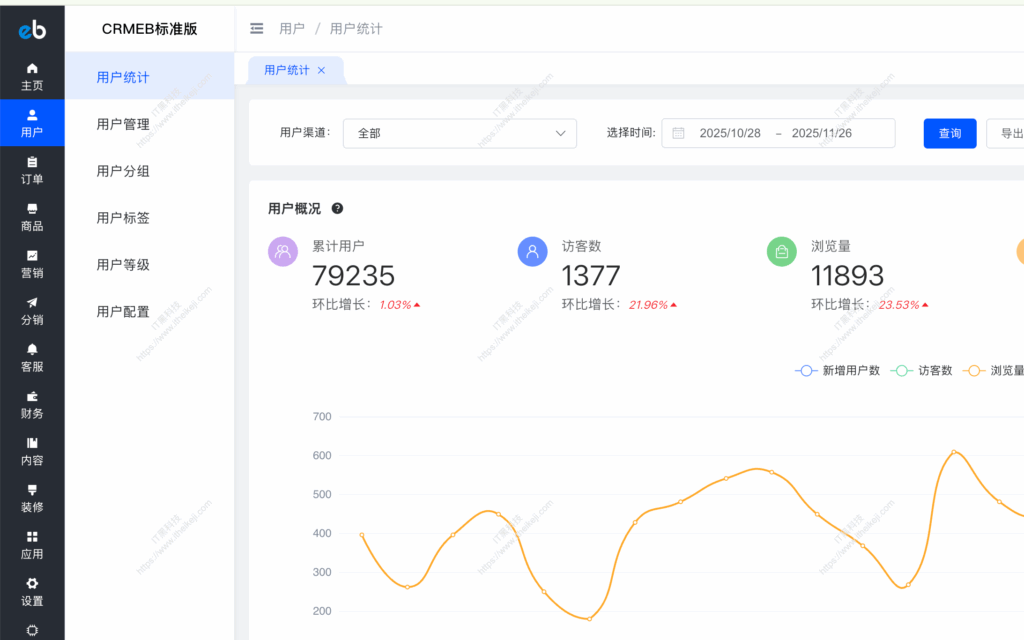 CRMEB - 开源商城系统 支持多种电商场景，包括小程序、H5、公众号、PC和App等