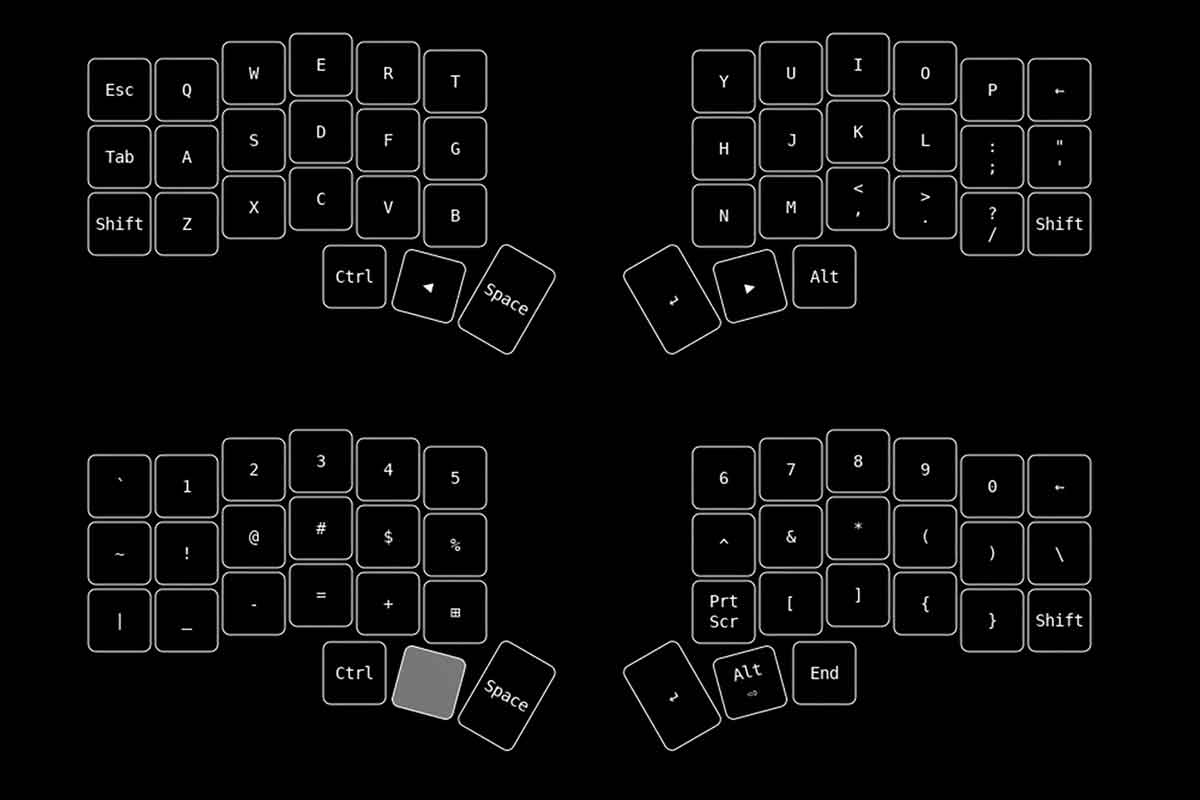 键谱keymap：记录、展示软件快捷键的本机网页应用-IT黑科技