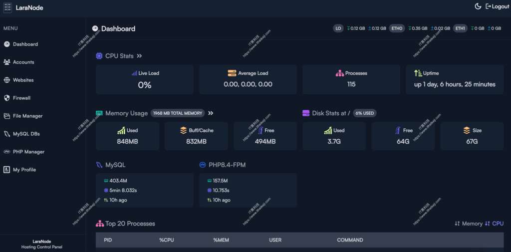 laranode - 免费开源服务器控制面板 cPanel和Plesk替代