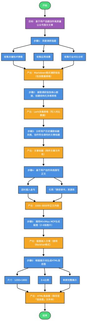 用 Claude Code + Obsidian 搭建自动创作工作流教程-2