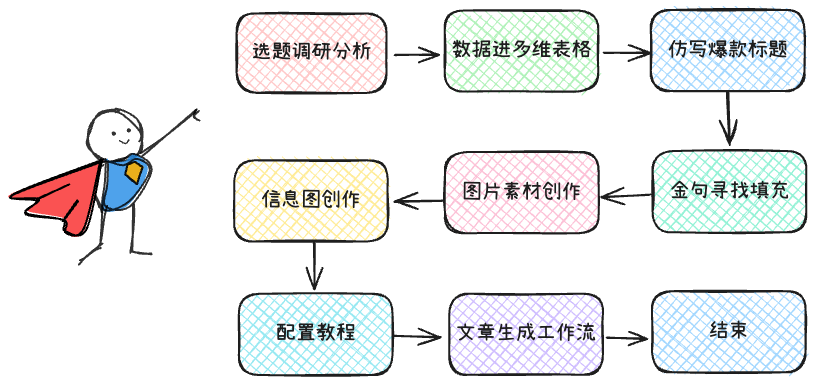 用 Claude Code + Obsidian 搭建自动创作工作流教程-8
