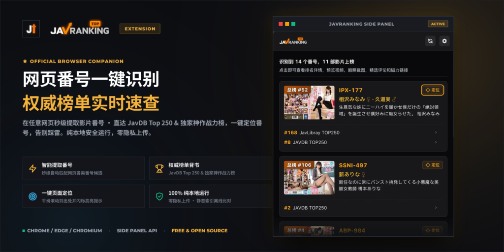 JavRanking浏览器扩展 – 自动识别当前页面中的影片番号并展示对应的JavRanking 榜单资料-IT黑科技